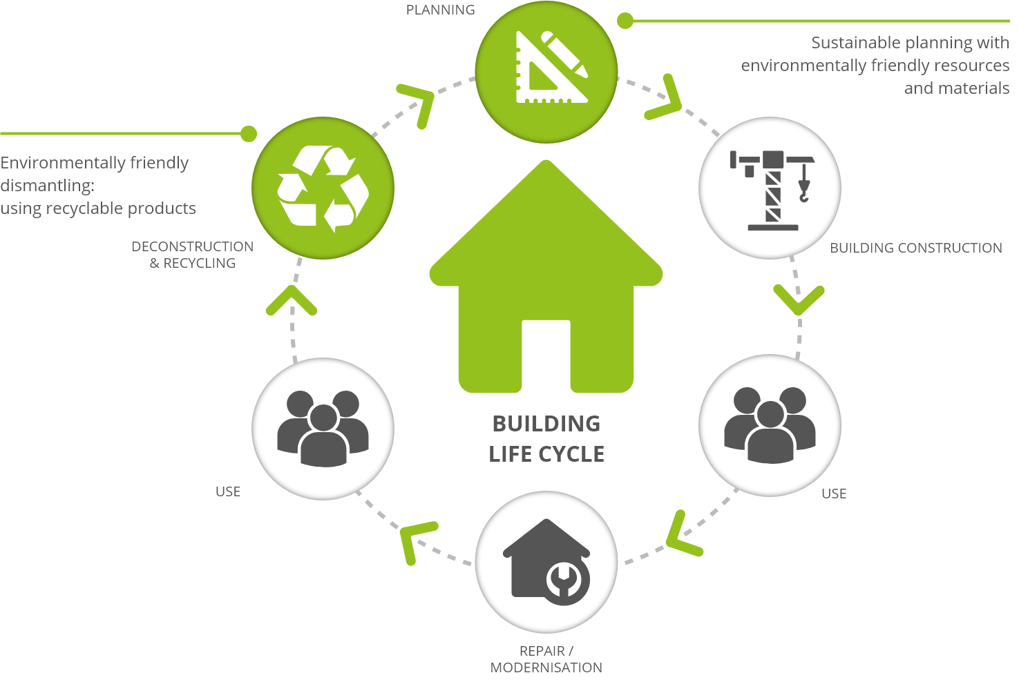 Sustainable Building Construction For A Healthy Environment