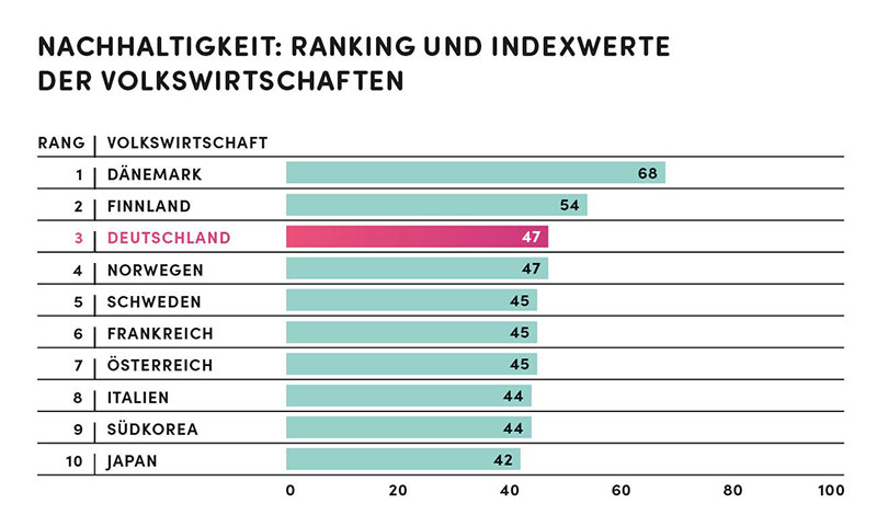 Innovationsindikator 2023